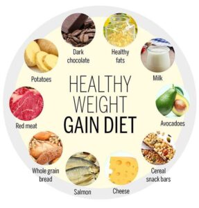 Weight Gain Tips
