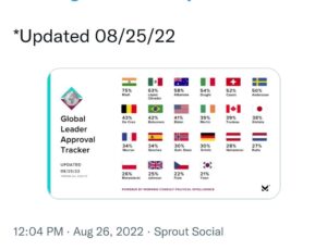 World Most Popular Leader