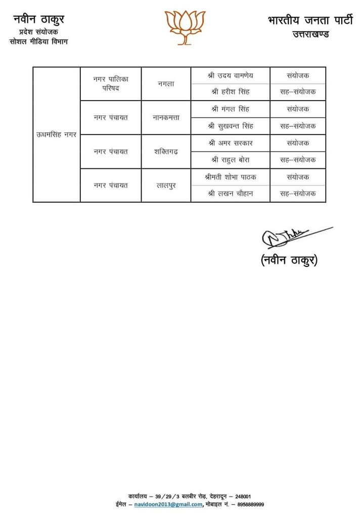Bjp Second List भाजपा ने की नगर पालिका/ पंचायतों की दूसरी सूची जारी, इन दावेदारों को मिला टिकट
