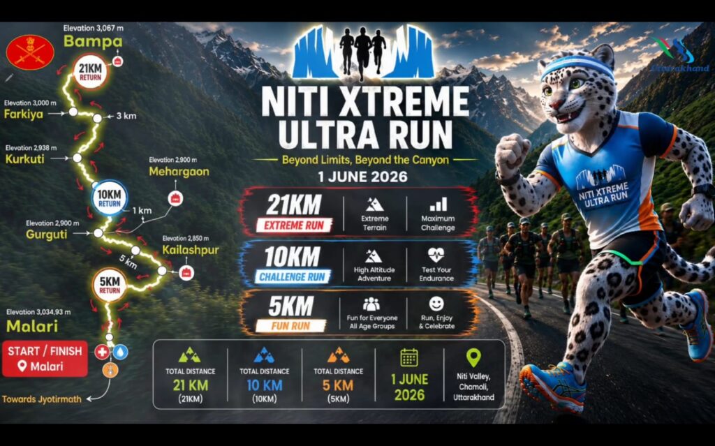 Niti Extreme Ultra Run:उत्तराखंड में सीमा पर्यटन को बढ़ावा देगा नीति एक्सट्रीम अल्ट्रा रन, 31 मई से होगा शुरू