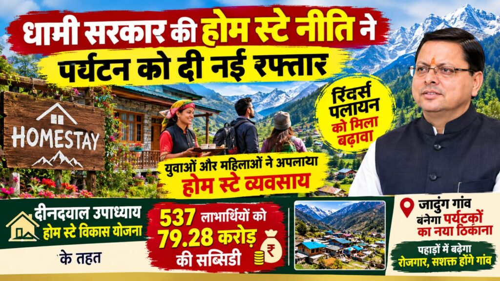 Uttarakhand Homestay Yojna:धामी सरकार की होम स्टे नीति ने पर्यटन को दी नई रफ्तार, रिवर्स पलायन को मिला बढ़ावा